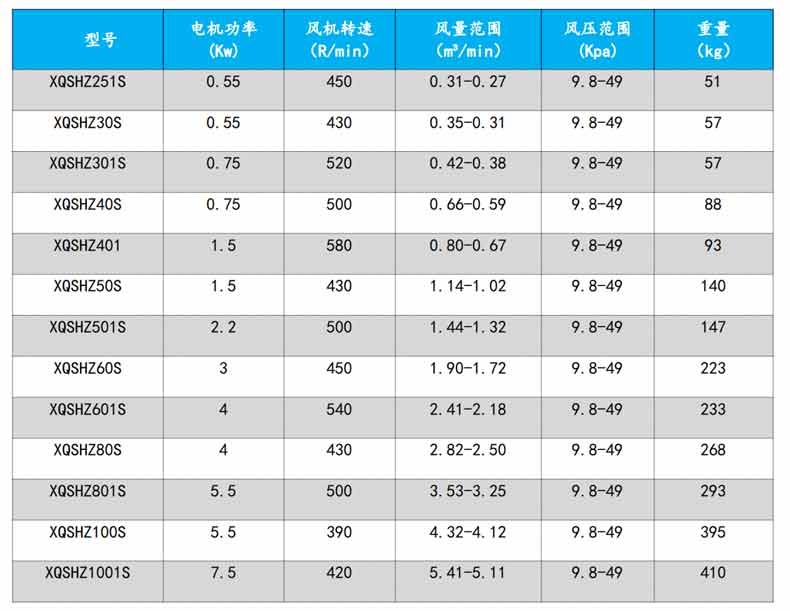 回轉91视频网页版免费型號參數
