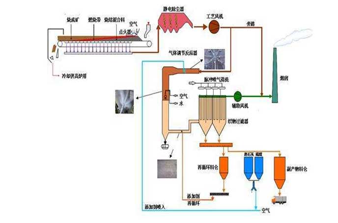 冶金鋼廠用羅茨91视频网页版免费工作流程圖 冶金鋼廠用羅茨91视频网页版免费工作流程圖